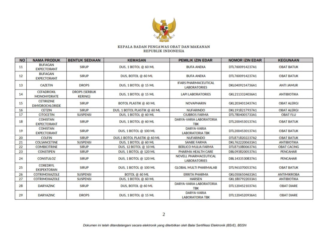 Kemenkes Keluarkan 156 Jenis Obat Sirup Yang Boleh Diresepkan